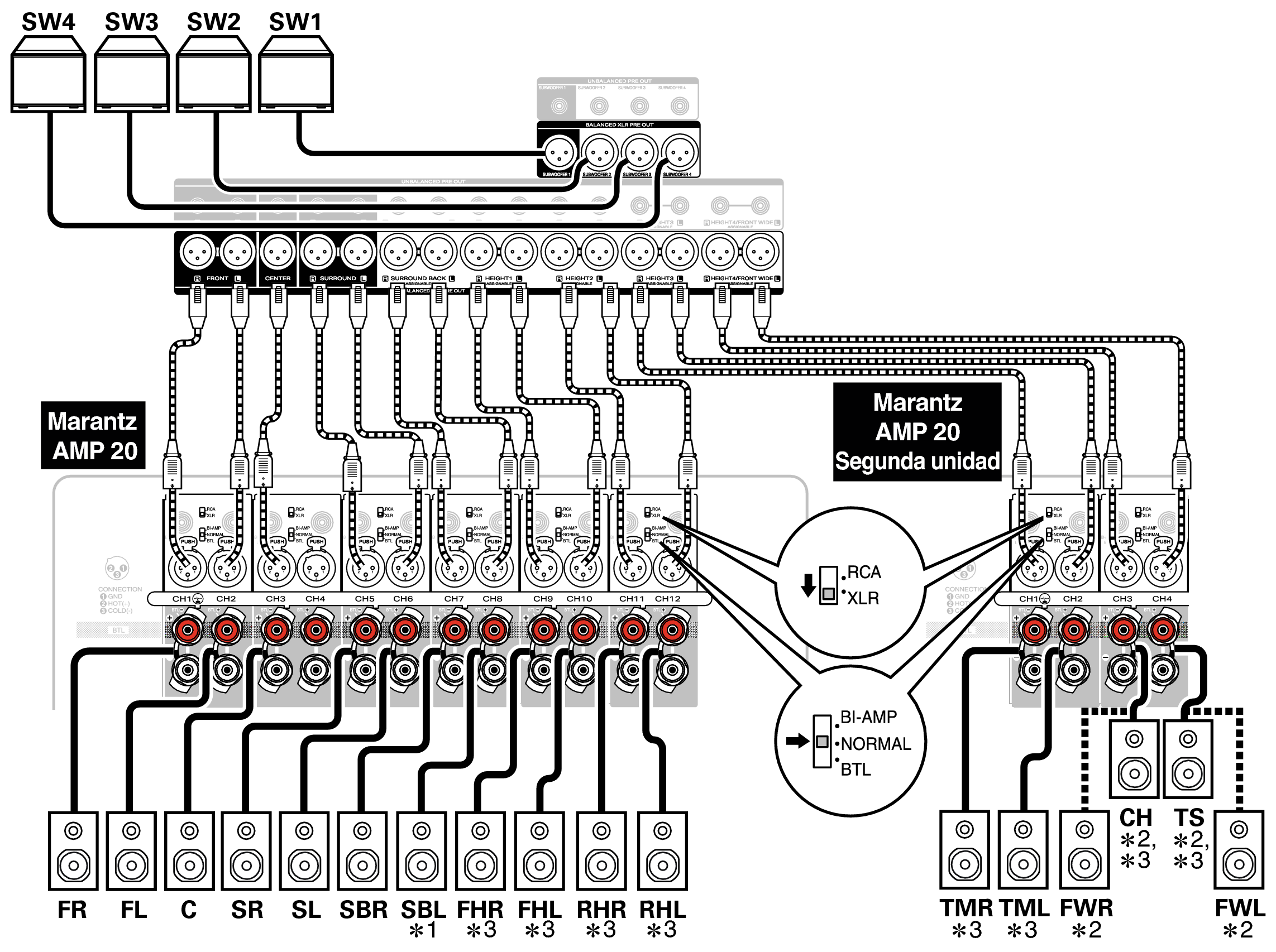 Conne SP Balanced AV20